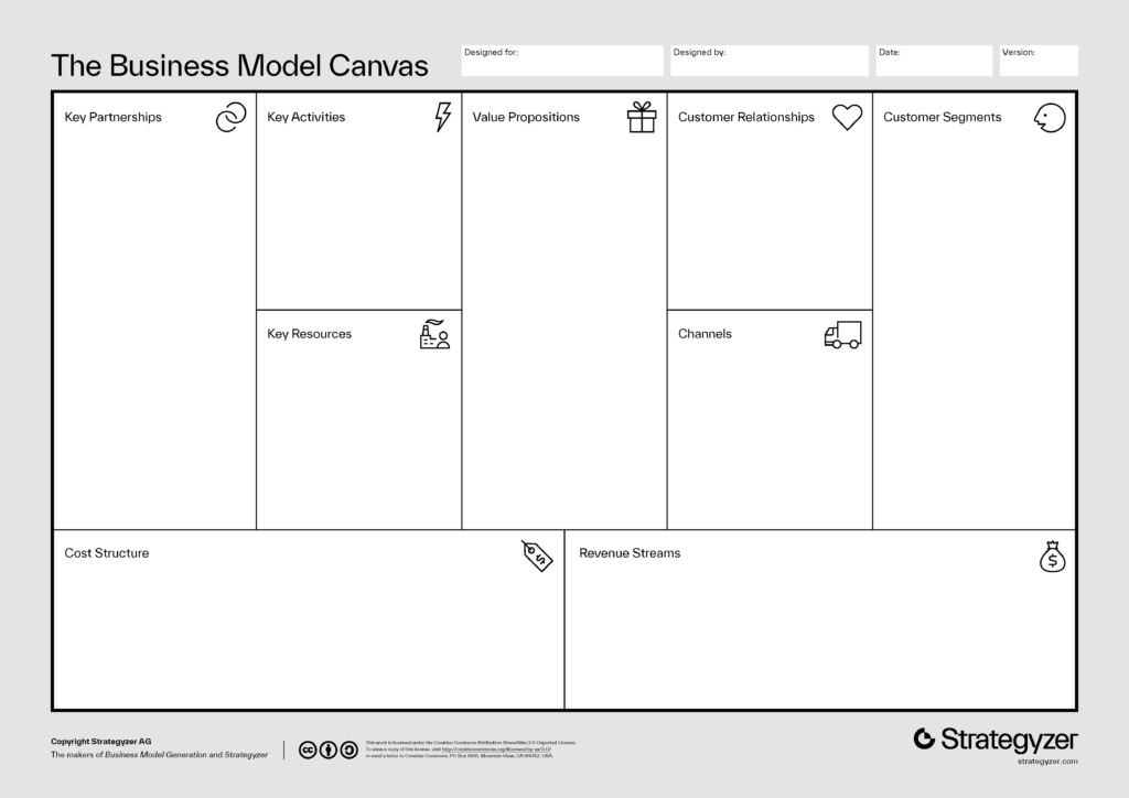 Plan de negocios sólido, ejemplo de Business Model Canvas de Strategyzer.